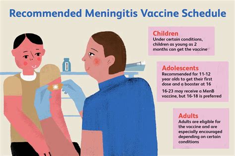 cdc meningitis vaccine recommendations